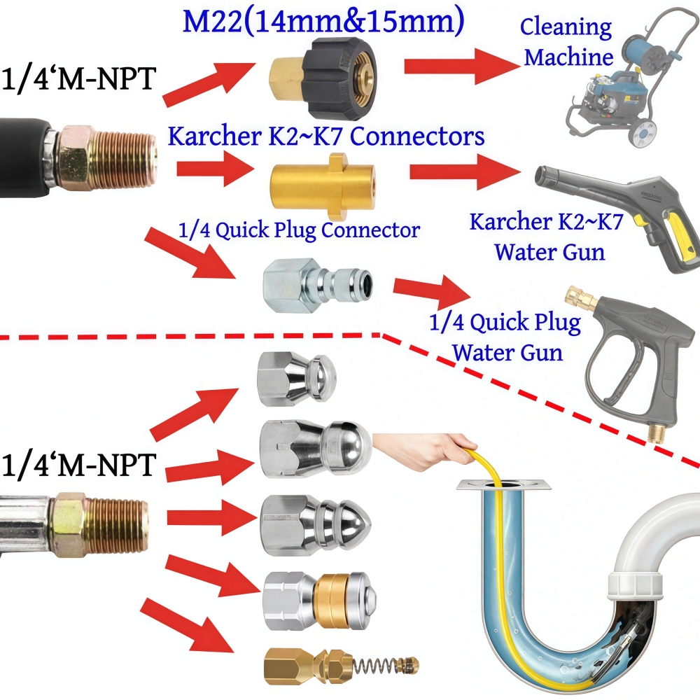 5~50m Pressure Washer Sewer Je - Drain Pipe Clip incelemesi ve fiyatı