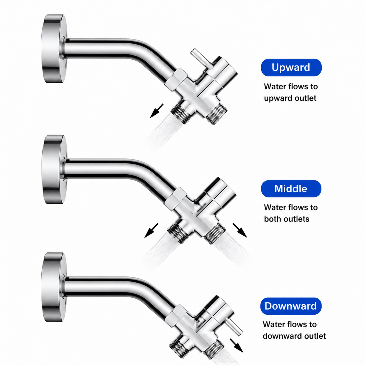 SANIVITAL 3-Way Shower Diverte - Shower Valve Cartridge incelemesi ve fiyatı