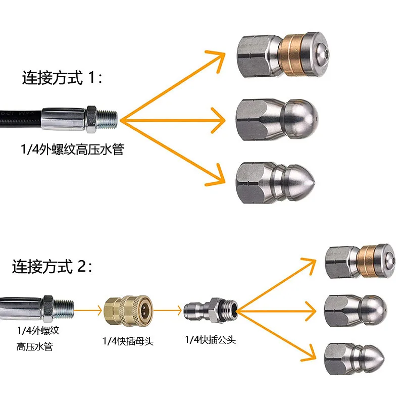Sewer Drain Hose Jet Clearning - Drain Pipe Clip incelemesi ve fiyatı