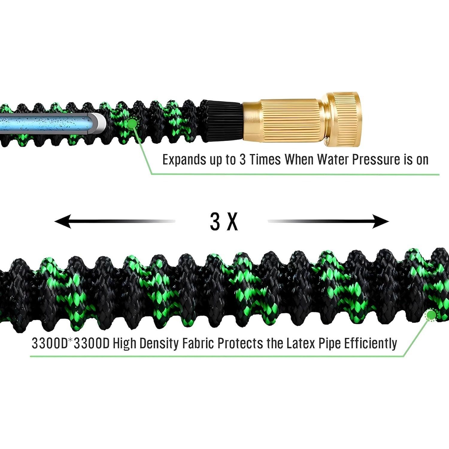 Non-Expandable Garden Hose wit - Flexible Hose Braided incelemesi ve fiyatı