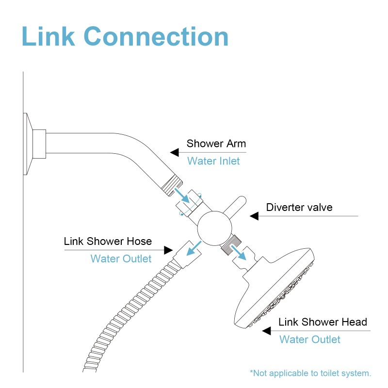 Brass Metal 3 Way Shower Head  - Shower Valve Cartridge incelemesi ve fiyatı