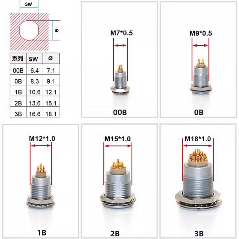 FGG LEMO Compatible Push-pull  - Push Fit Connector incelemesi ve fiyatı