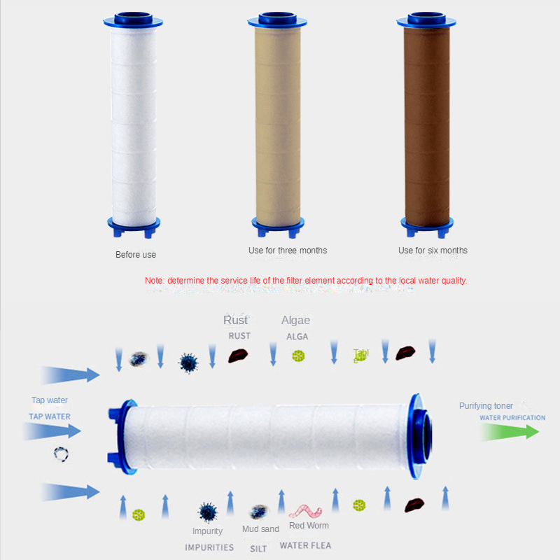 3 Pcs Shower Head Filter Showe - Shower Valve Cartridge incelemesi ve fiyatı