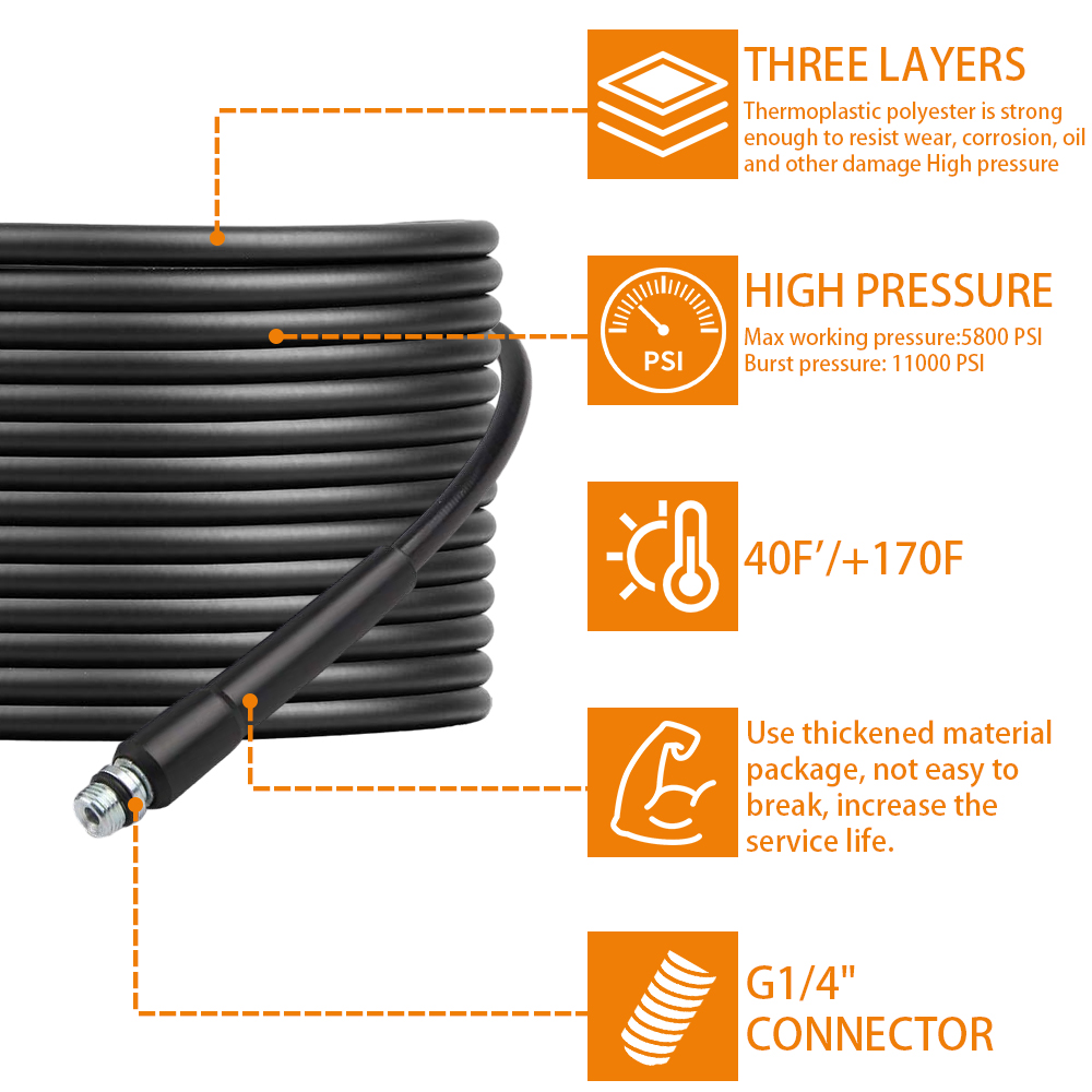 High Pressure Washer Drain Pip - Drain Pipe Clip incelemesi ve fiyatı